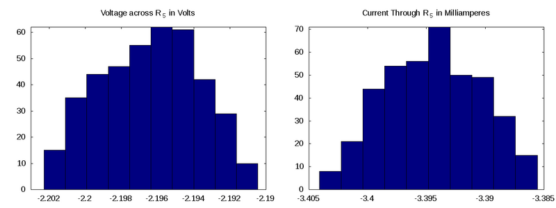 File:Monte Carlo-Voltsamps.png